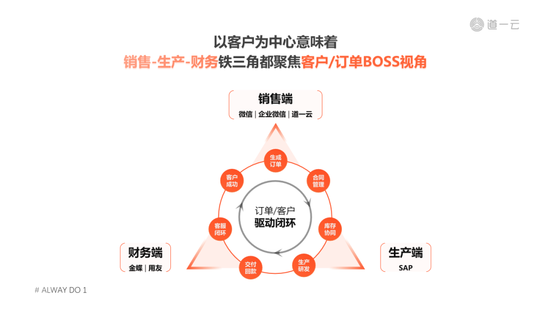 低码时代下，如何实现客户管理的重构与延伸？