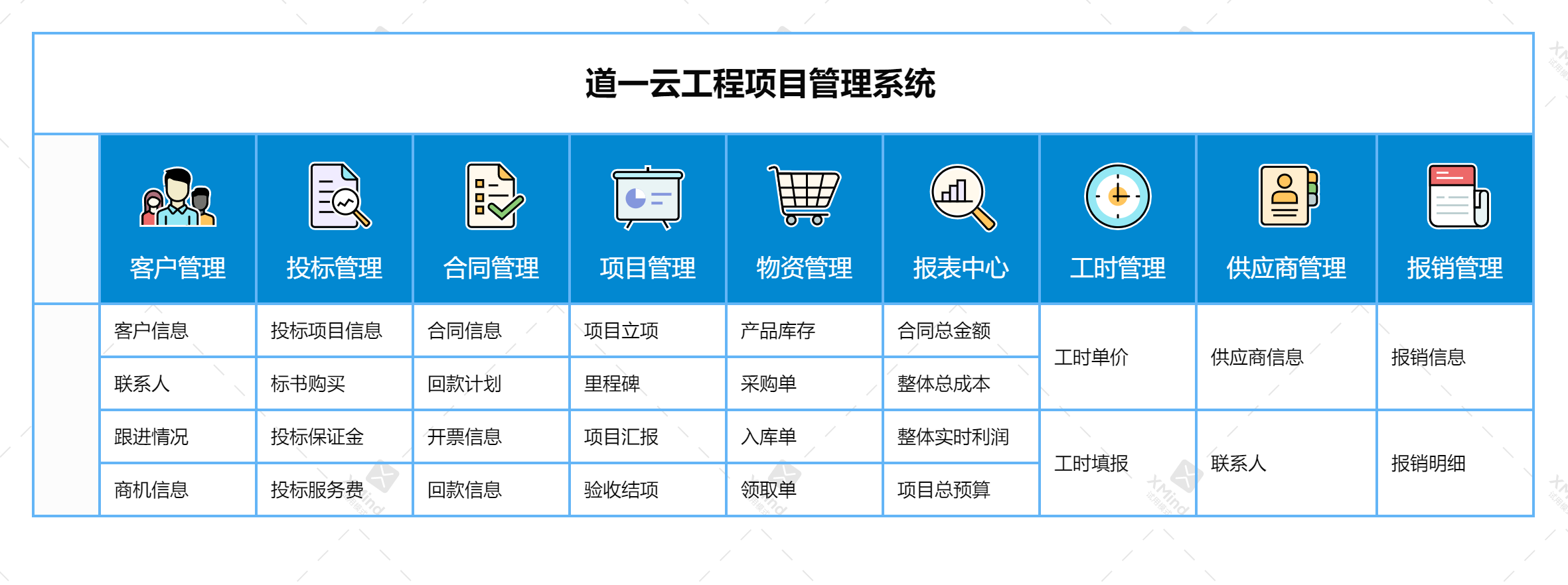 建筑施工项目管理软件为项目管理过程中带来哪些好处